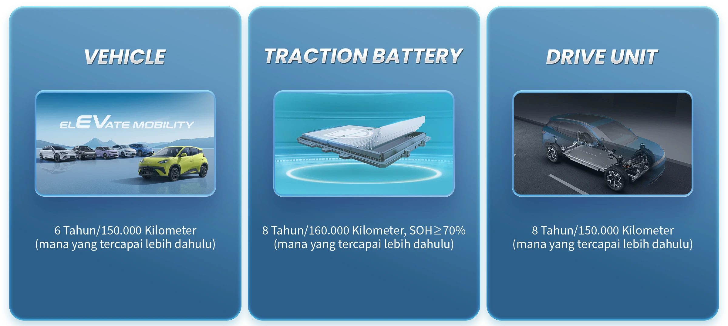 BYD Warranty